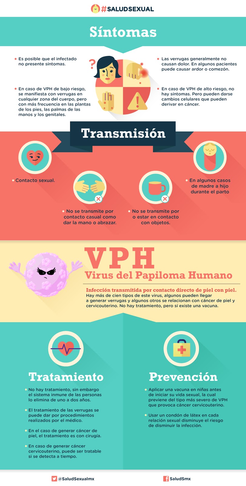 Salud Sexual Infografía Virus del Papiloma Humano VPH